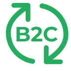 b2c ecommerce